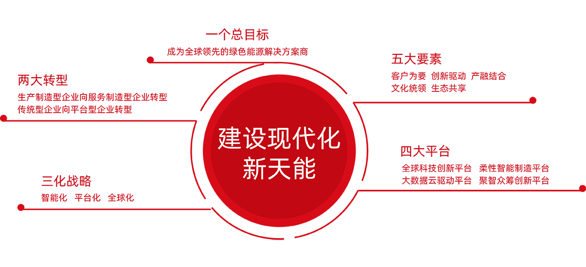 凯时K66股份战略